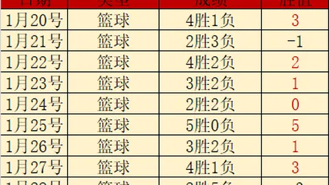 2021-2022赛季多特蒙德欧冠参赛阵容全解析